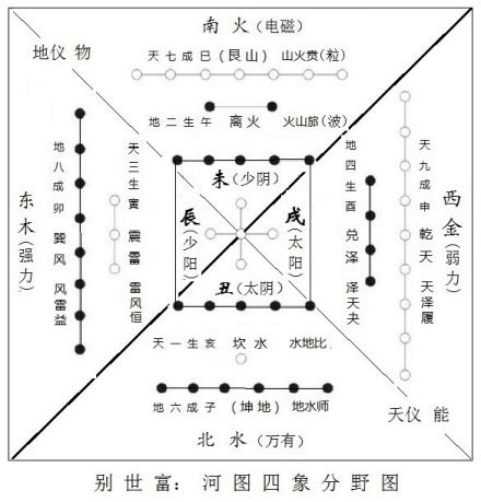 方位五行|五行（对万事万物的取象比类）